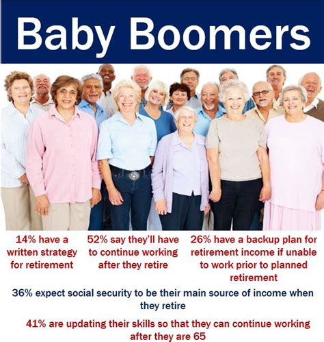 Why are they called baby boomers